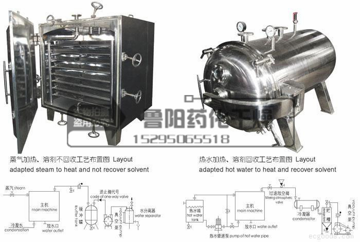 FZG/YZG方形、圓形靜態真空干燥機 FZG/YZG方形、圓形靜態真空干燥機